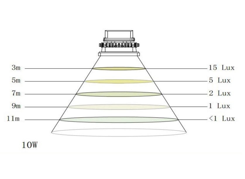 LED reflektor 10W – Obrázok 3