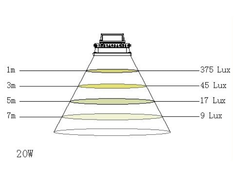 LED reflektor 20W – Obrázok 2
