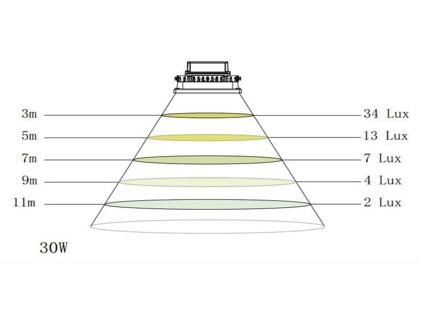 LED reflektor 30W – Obrázok 2