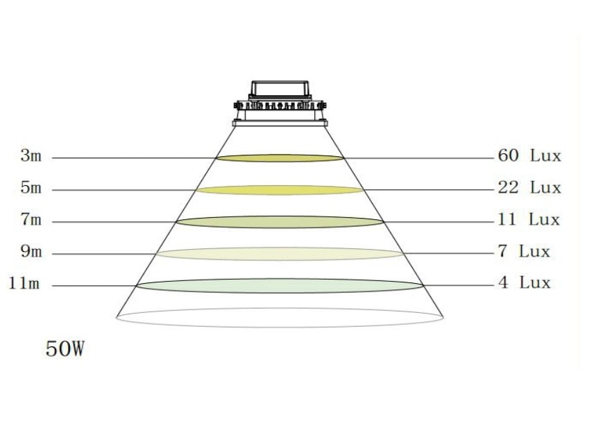 LED reflektor 50W – Obrázok 2