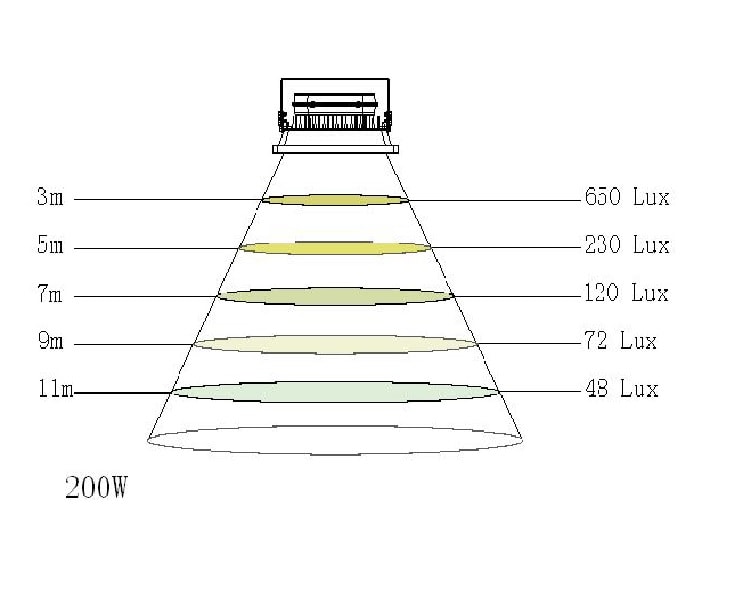 High-End LED reflektor 200W – Obrázok 2