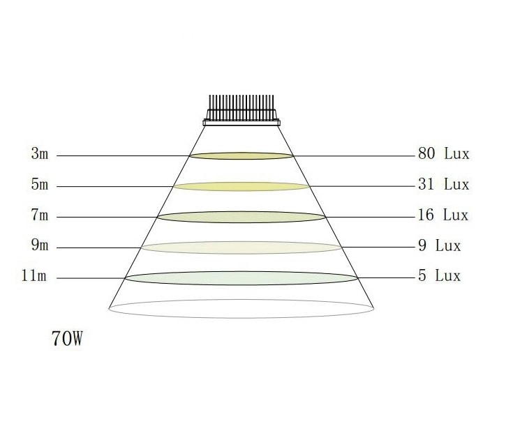 LED reflektor 70W – Obrázok 2