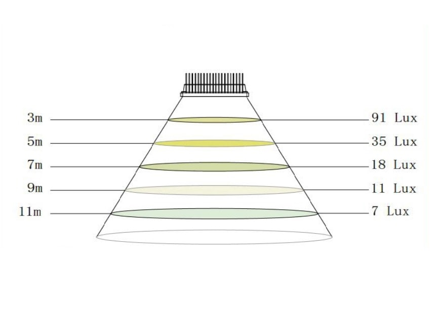 LED reflektor 100W – Obrázok 2