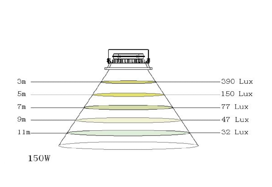 High-End LED reflektor 150W – Obrázok 3
