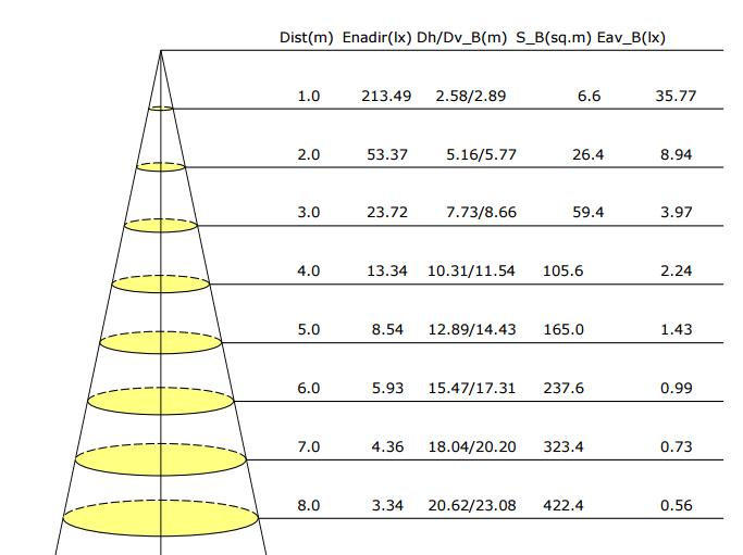 Prenosný nabíjací SMD LED reflektor 10W – Obrázok 2