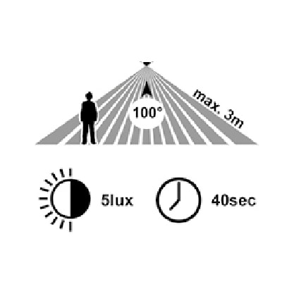 Hranaté zapustené orientačné LED svietidlo IP54 3W čierne so senzorom – Obrázok 2